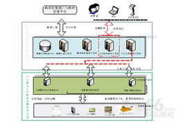 正邦集團生豬食品溯源系統(tǒng) 軟件開發(fā)成功案例