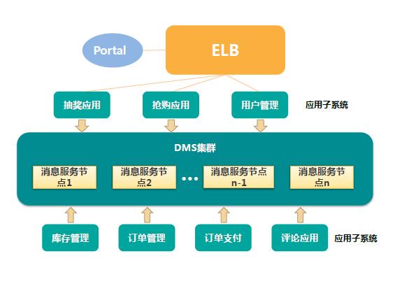 華為FusionStage 2.0 基于Kubernetes打造的云化軟件基礎(chǔ)設(shè)施