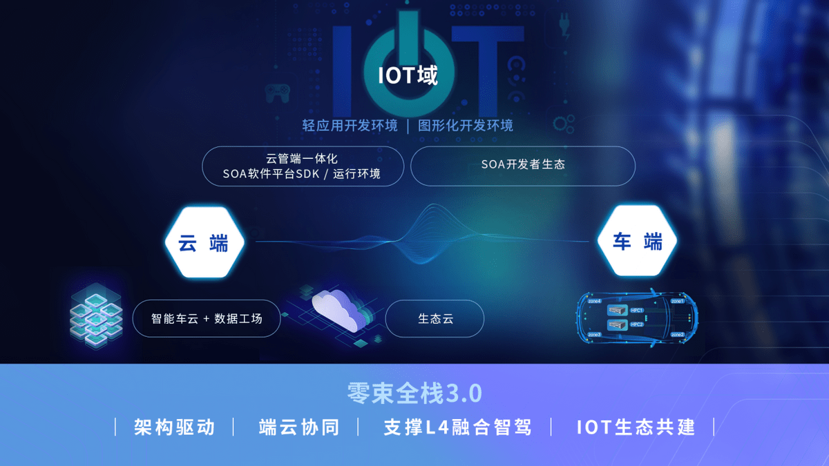 軟硬交融 軟件定義汽車與通信巨頭的硬核CP