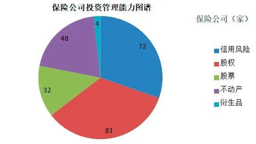 全行業(yè)險(xiǎn)企投資管理能力首次發(fā)布與一季度持倉變動分析